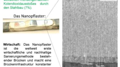 9. Harburger Nachhaltigkeitspreis vergeben
