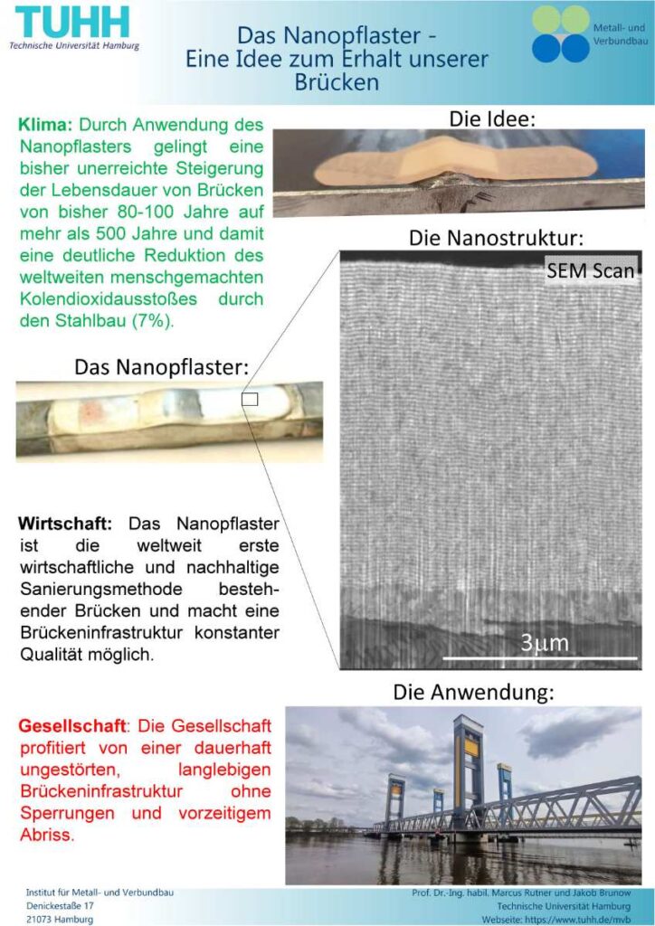9. Harburger Nachhaltigkeitspreis vergeben