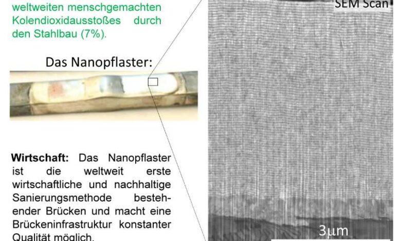 9. Harburger Nachhaltigkeitspreis vergeben