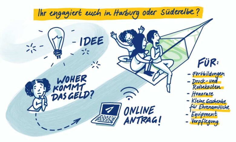 Finanzielle Schubkraft für freiwilliges Engagement im Bezirk Harburg