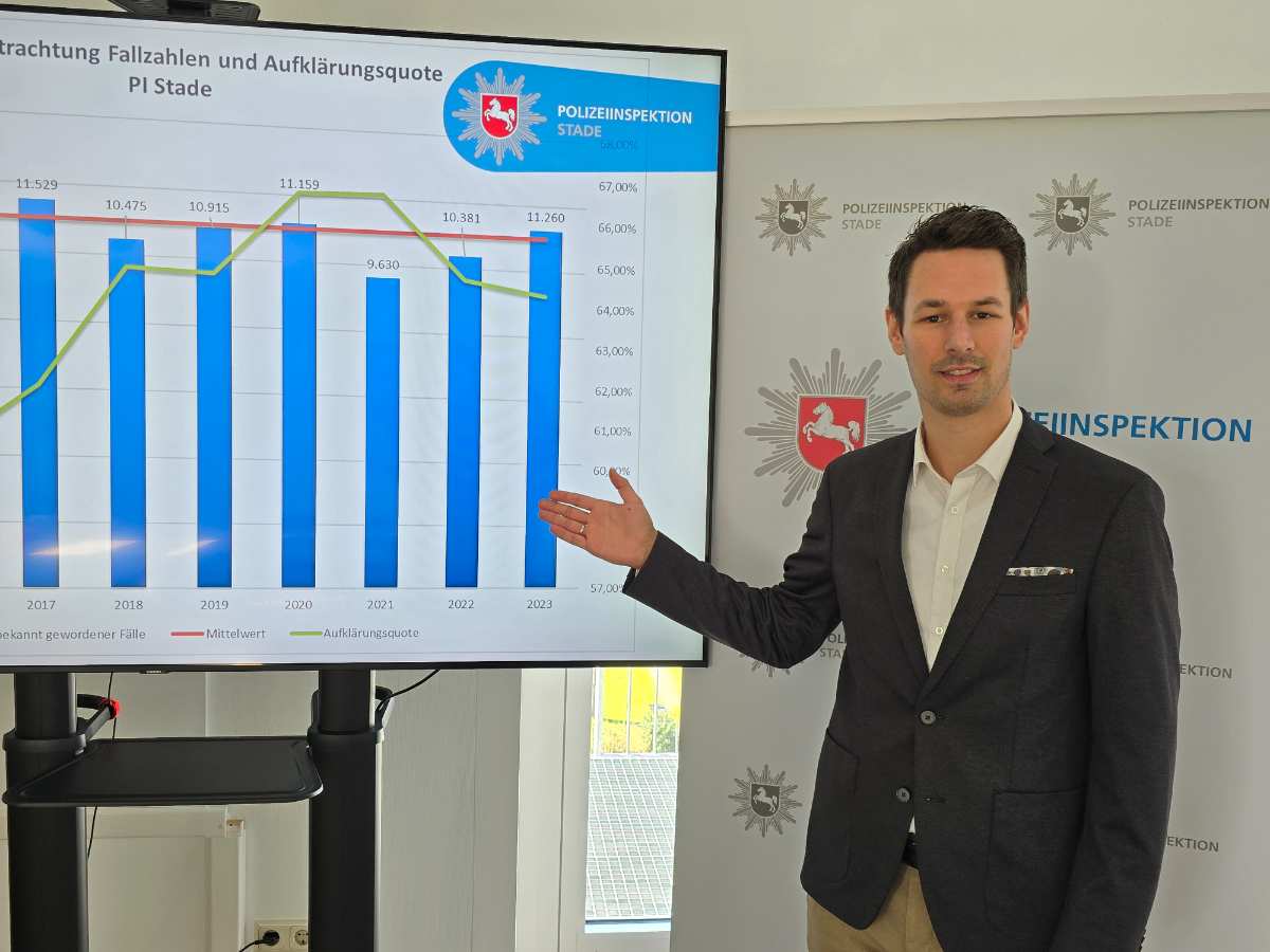 Polizeiliche Kriminalstatistik für den Landkreis Stade 2023